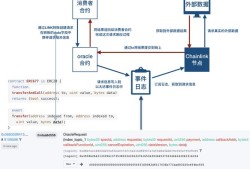 imToken智能合约解析：DeFi与NFT应用全指南，安全操作须知