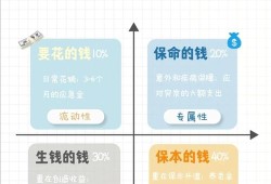从imToken钱包出发：构建个人数字资产规划体系，实现可持续收益