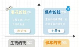 从imToken钱包出发：构建个人数字资产规划体系，实现可持续收益