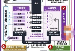 imToken 2.0市场分析指南：如何借助K线图与板块资金流，掌握数字货币投资机会与风险