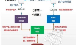 imToken如何构建交流网络？分享三大方法：安全互动、链上活动与DApp浏览器使用