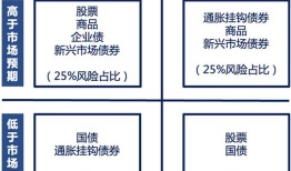 imToken资产管理指南：构建稳健资金流的3大策略，实现资产安全与增长