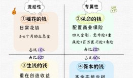 数字资产管理指南：如何用imToken设定清晰的财务目标？短期储蓄与长期投资规划