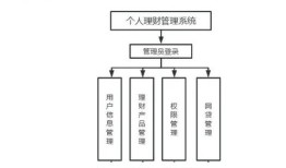 数字货币投资模型如何搭建？运用imToken与数据分析，构建理性策略