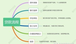 imToken冷钱包也能借贷？详解数字资产借贷功能与安全操作流程