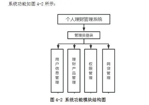 构建模型_入口构架_如何在imToken下载入口上构建有效的投资模型?